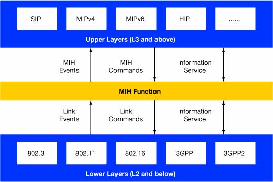 Micro-Mobility 12 IEEE 802.