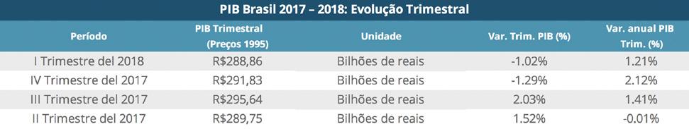 Com a leitura de análises setoriais, indicadores e comparações ao longo do tempo, você terá insights profundos e úteis sobre as causas e as consequências da oscilação financeira neste importante