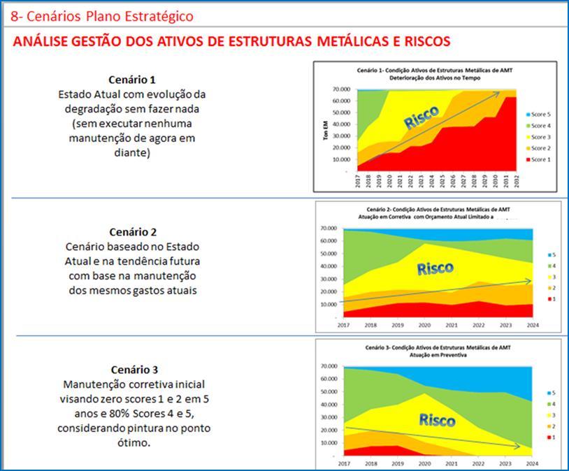 Integridade Estrutural na AMT- Metodologia A metodologia desenvolvida de