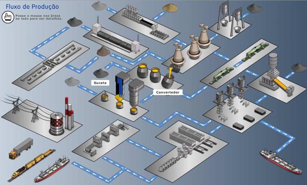 ArcelorMittal Tubarão Localizada na Ponta de Tubarão no Município de Serra no ES; Capacidade total instalada de 7,5 milhões de toneladas de aço por ano Emprega cerca de 10 mil