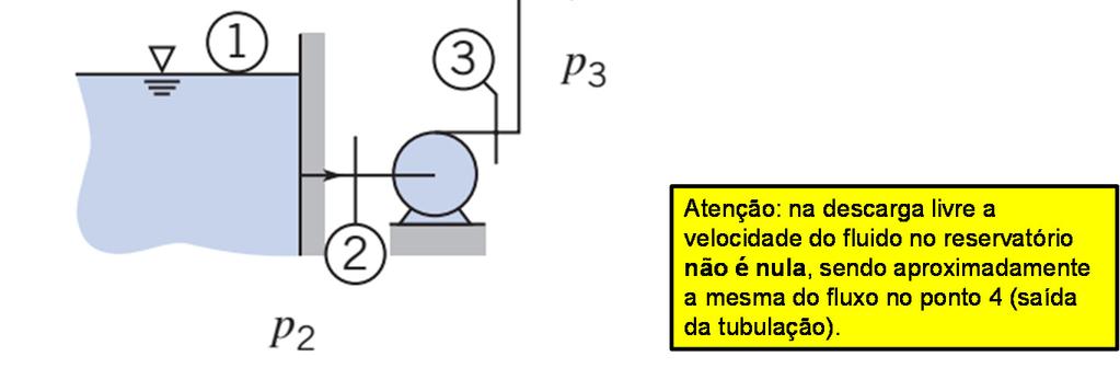 O tubo vertical da aspiração tem comprimento AL2 metros e inclui uma válvula de pé com disco articulado.