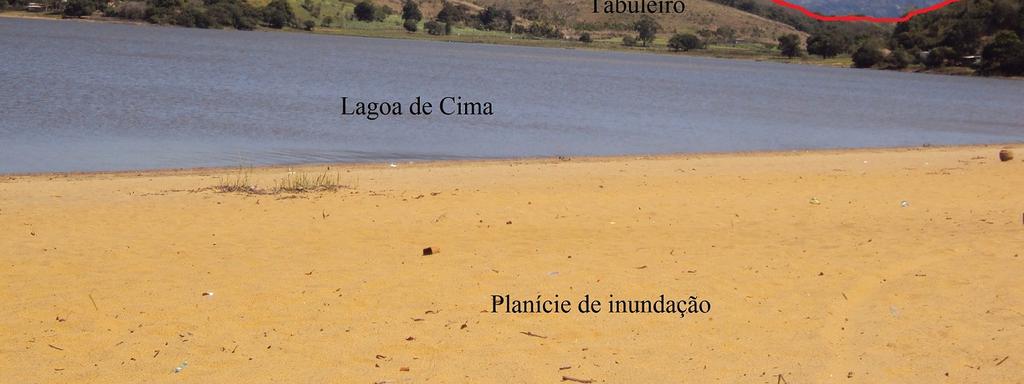 Figura 4 Compartimentação da Paisagem na lagoa de Cima Fonte: Arquivo Sala Verde IFF Campos.