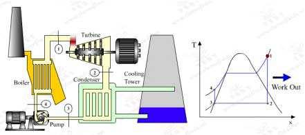 móveis. As palhetas móveis têm a finalidade de receber o impacto do vapor proveniente dos expansores (palhetas fixas) para movimentar o rotor. Poder ser visualizada na Figura 2.5.