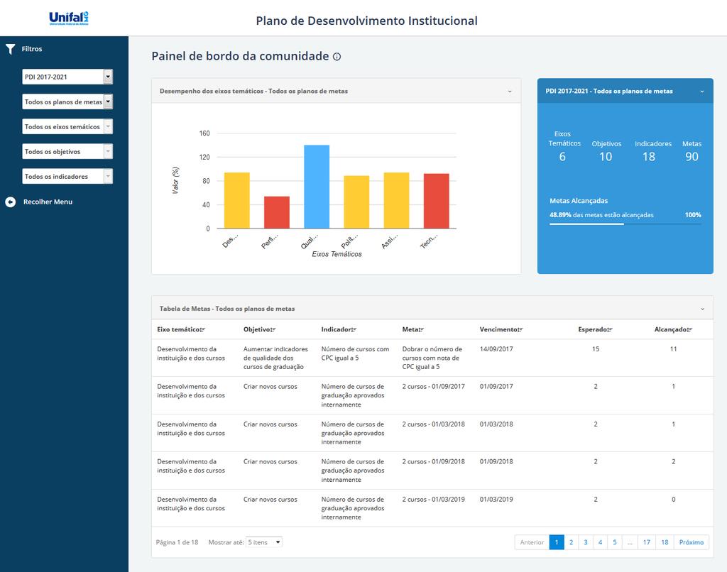 Dashboard do colaborador Nível de Permissão: Colaborador Ao acessar o sistema como Colaborador, o usuário terá acesso ao Painel de bordo com o estilo demonstrado na imagem acima.