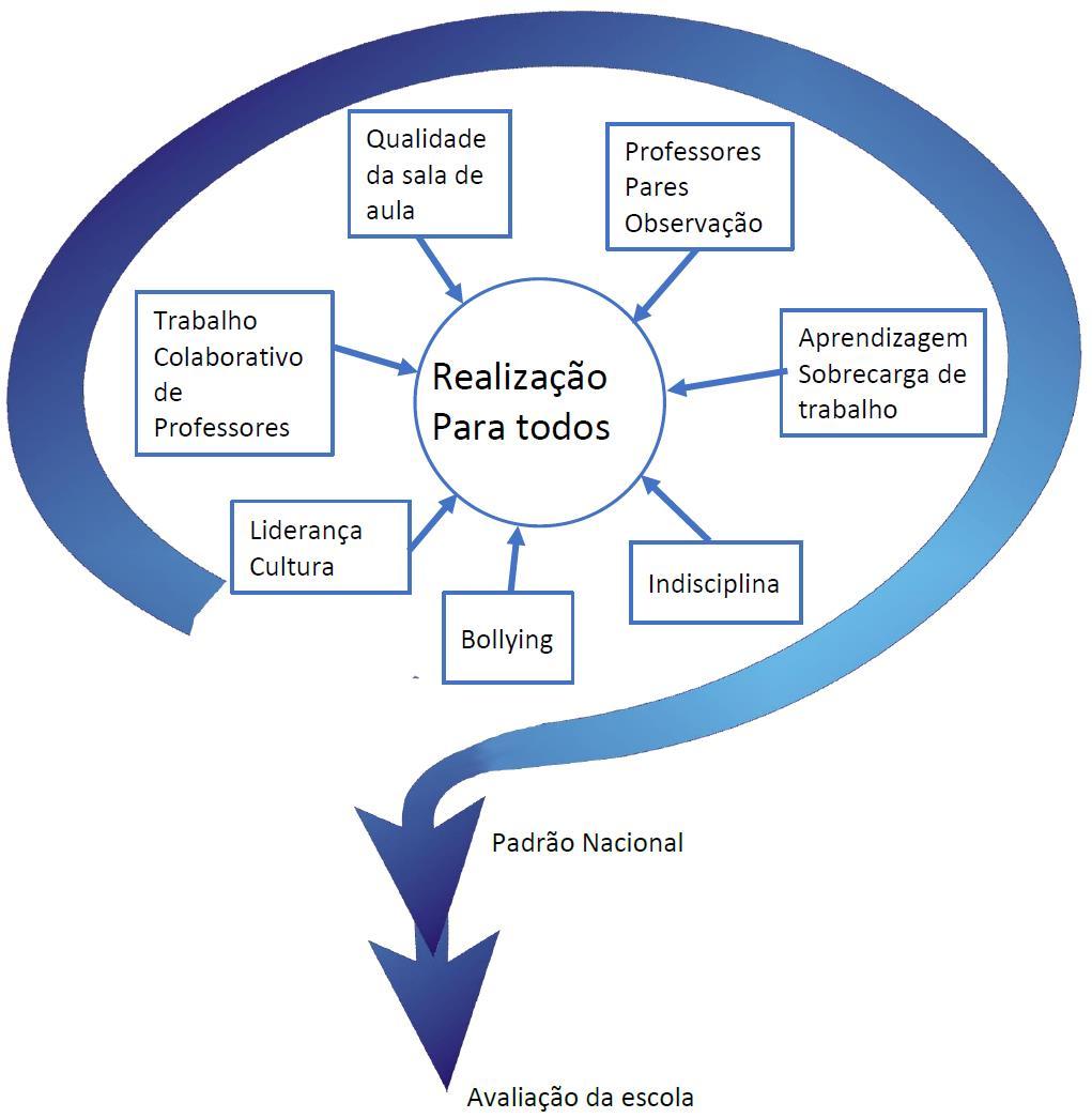 Figure 1. A segunda parte, intitulada Memórias Narrativas, apresenta os processos de visão, aprendizagem, reflexão e mudança promovidos pelo projeto.