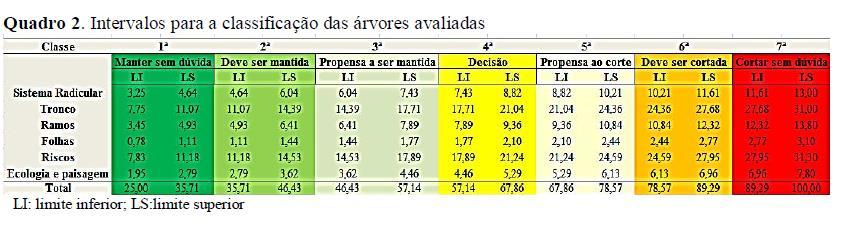 25,00-35,71 Manter sem dúvida 35,71-46,43 Dever