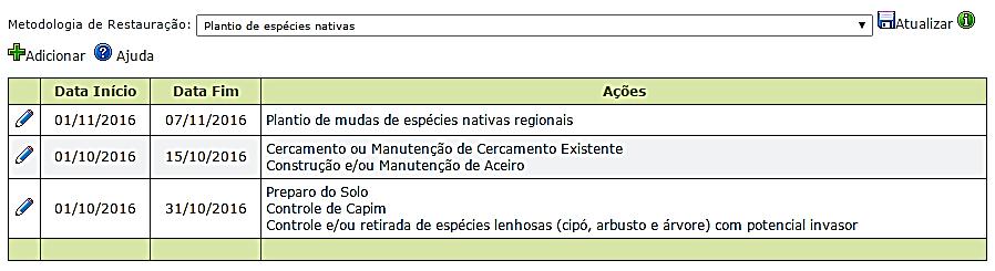 2.7.2. Ações de restauração Uma vez escolhida a metodologia clique no botão Atualizar, depois clique em Adicionar para incluir uma ação de restauração.