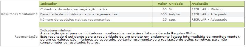 Mais de um monitoramento pode ser realizado para o mesmo período.