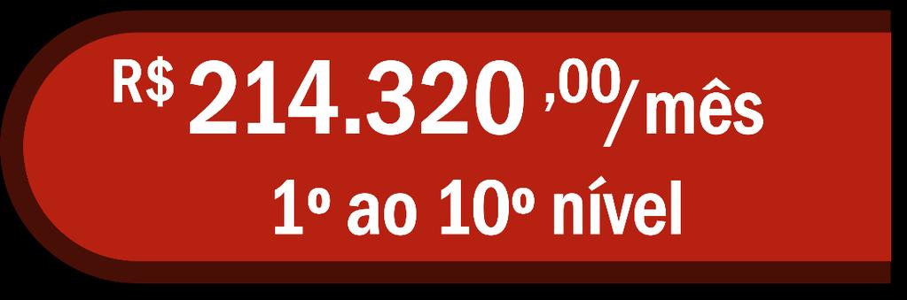 Bônus de Consumo CONSTRUA SEU 1º NÍVEL, AJUDE SEUS 3 A FAZEREM O MESMO E PARTICIPE DOS LUCROS DE 10 NÍVEIS 10º 9º 59.