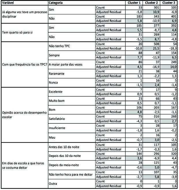 TRATAMENTO E ANÁLISE DOS DADOS 231 Quadro 33.