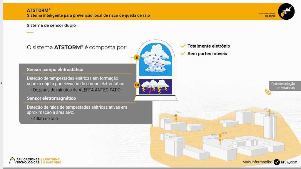 SISTEMAS DE ALERTA DE TEMPESTADES ELÉTRICAS: Sistema