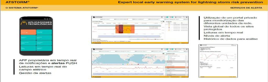 SISTEMAS DE ALERTA DE TEMPESTADES ELÉTRICAS: Sistema