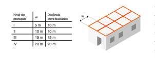 DATA CONTROLER REMOTE: Porque usar?