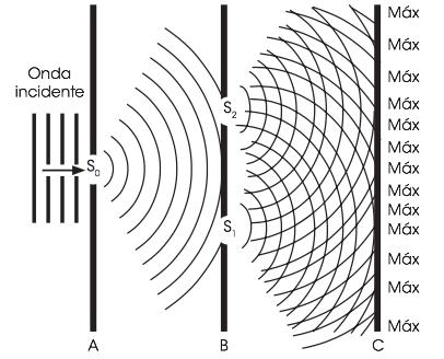 Ondas transversais em cordas 9) Em uma corda homogênea e flexível de comprimento 10 metros propaga-se uma onda transversal com velocidade igual a 20 m/s.