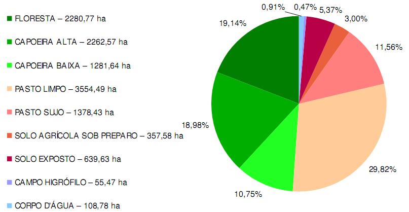 Assim, foi possível visualizar diversos canais de drenagem antes não mapeados, gerando um produto final mais refinado na escala de 1:25.000.