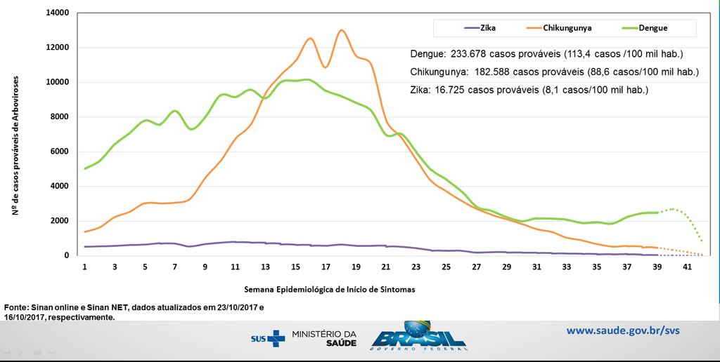 Situación epidemiológica de las