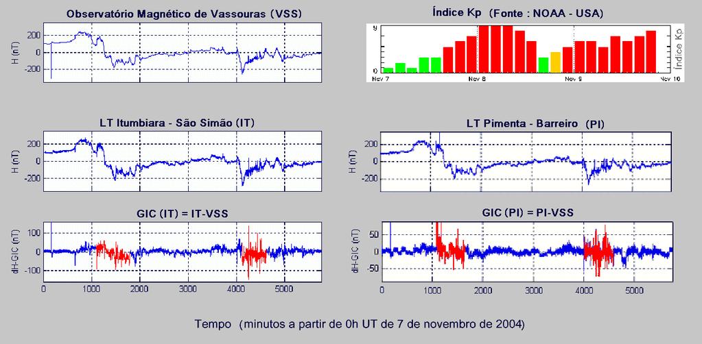 5 Para o posicionamento dos magnetômetros ao longo das LTs foram definidas regiões distanciadas de pelo menos 5 km das subestações (SEs), visando reduzir possíveis interferências eletromagnéticas,