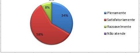 RESULTADOS E DISCUSSÕES Atendimento das