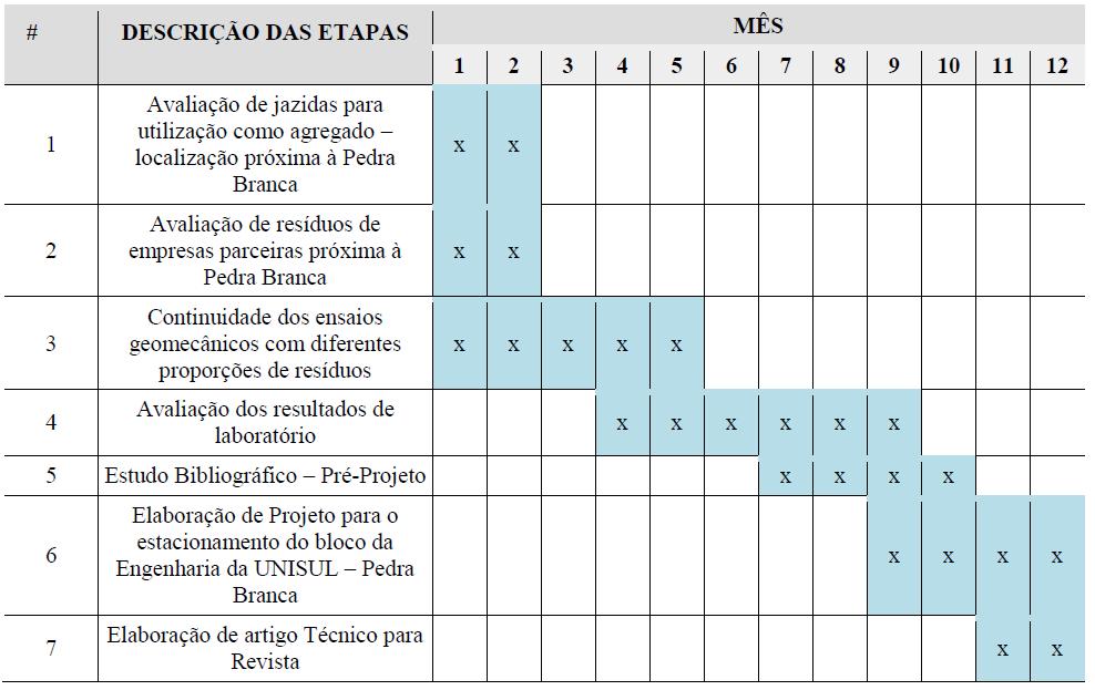 1 INTRODUÇÃO O relatório a seguir mostra um resumo dos resultados obtidos em laboratório até o momento e quais serão os procedimentos para a sequência da pesquisa utilizando resíduos sólidos urbanos