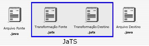 Sistema -JaTS 2 Ferramenta e linguagem de transformação de código Java