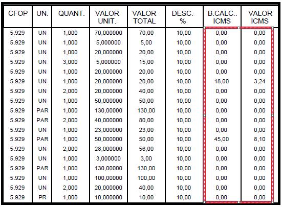 caracteres ao invés de aparecer o valor correto do percentual.