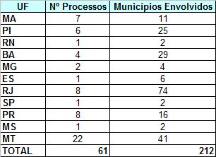 Estimativas 2017