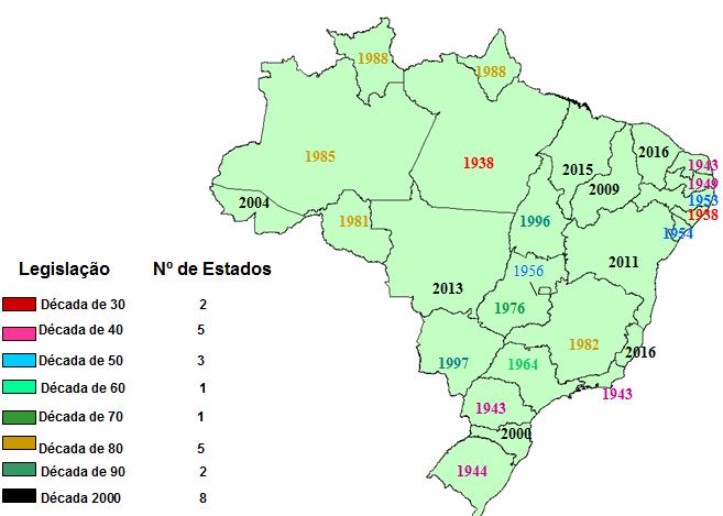 Status da Divisão Político -