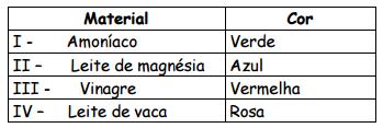 São corretas apenas as afirmativas a) I e II. b) I e IV. c) II e III. d) III e IV.