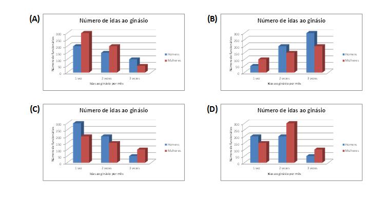 4. O conjunto solução de 2 x2 +2x = 2 1 é: (A) {1} (B) {-1} (C) {-1,1} (D) {} 5. Sabendo que x [ π, π [, indique o intervalo que representa o conjunto solução da 8 3 expressão 2 sin(2x).