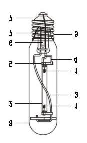 bulbo externo: o qual tem como função isolar o tubo de arco do meio exterior, feito na maioria das vezes de vidro resistente ao calor; um tubo de arco: consistindo de um tubo selado que contém os