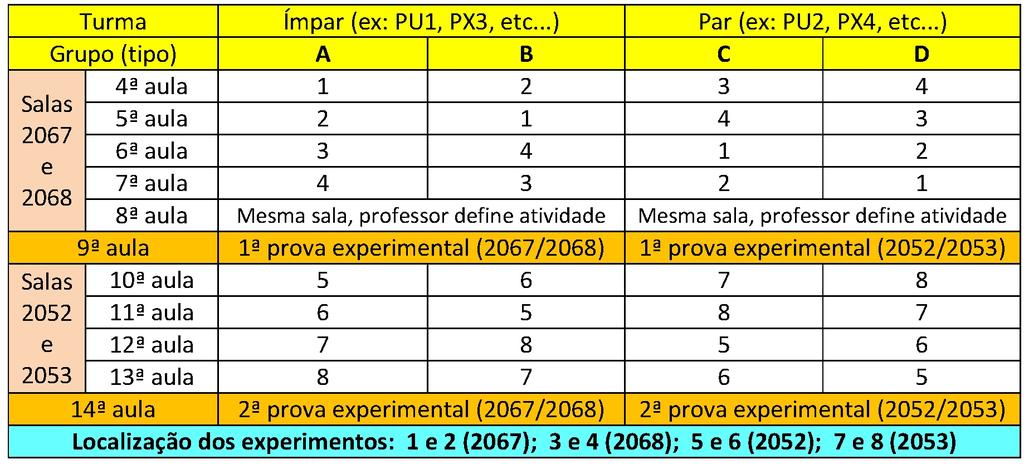 Divisão de gupos A tabela abaixo sistematiza o pecuso de