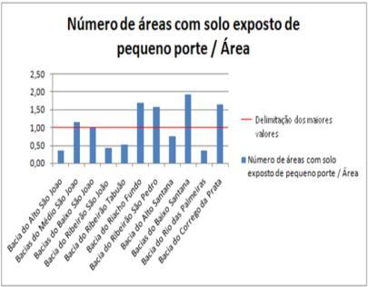 subterrâneos por km 2 e Ribeirão São Pedro com 0,047 pontos de usos significantes subterrâneos por km 2.
