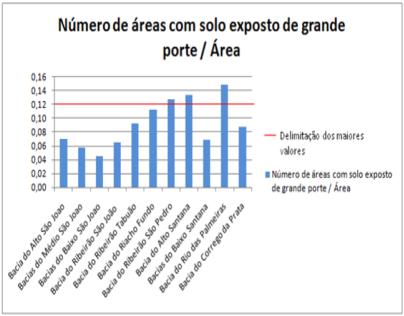 Santana 0,284 pontos de usos insignificantes por km 2 e Ribeirão São João, com 0,262 pontos de usos insignificantes por km 2.