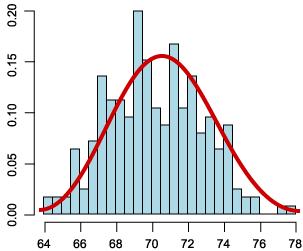 5/9/07 A distribuição Binomial é um dos mais antigos modelos de probabilidade conhecidos.