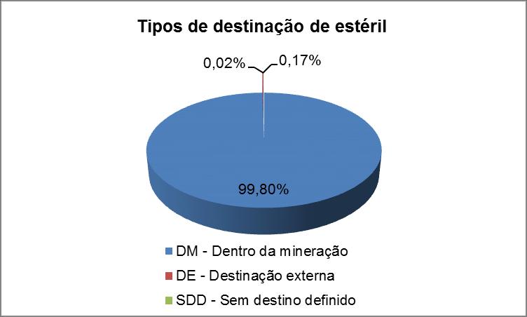 Sucateiros intermediários: Papel; Plástico; Sucata de metais ferrosos e Sucata de metais não ferrosos (cobre, alumínio, latão, etc.).