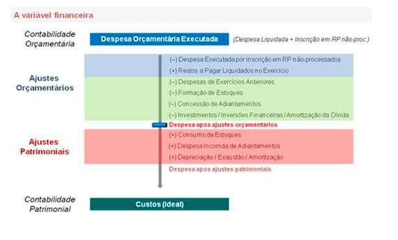 Os dados para efeito de apropriação de custo, abrangem somente servidores ativos.