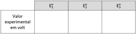 a) Considerando as informações da figura, atribua, na tabela abaixo, os valores experimentais aos potenciais padrão de redução, e.