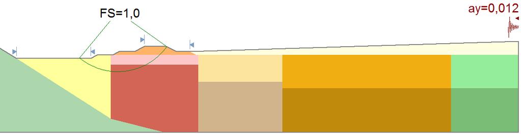 123 Figura 5.29 Comparação dos espectros de resposta obtidos no ponto H. 5.3.6 Avaliação dos deslocamentos permanentes pelo método de Newmark (1965) Para fins de comparação dos resultados de