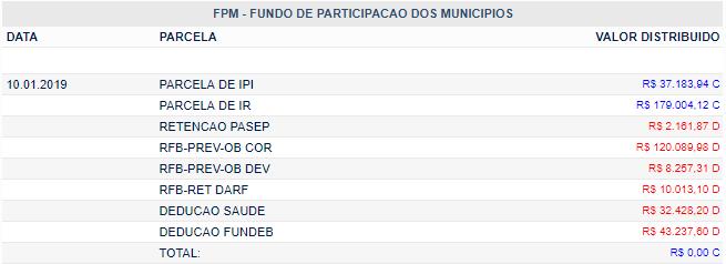 Estudos Técnicos 1 - janeiro de 2019 Retenção do Fundo de Participação dos Municípios (FPM) - 1º decêndio de janeiro 1- Introdução O primeiro decêndio do Fundo de Participação dos Municípios (FPM),