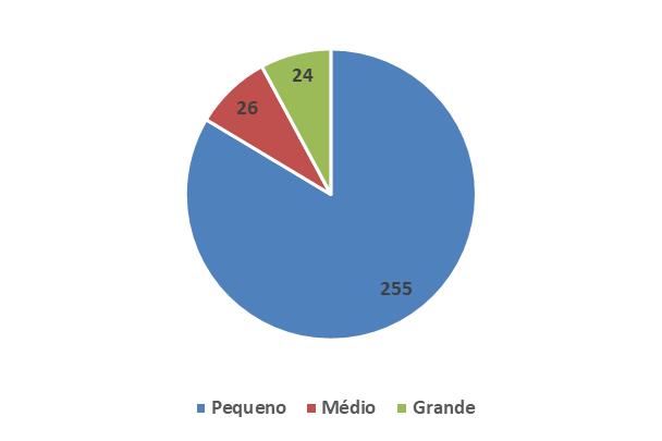 Gráfico 1 Quantidade de Municípios que tiveram o 1º decêndio 100% zerado Fonte: Banco do Brasil. Elaboração Estudo Técnicos/CNM.