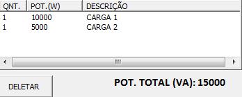 Escolheu-se o eletroduto de acordo com o estudo de caso designado neste capítulo,