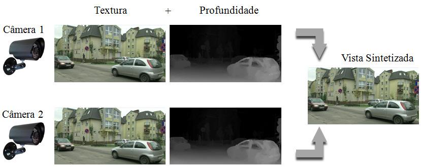 INTRODUÇÃO Figura 1.1: Exemplo de vista sintetizada a partir da textura e profundidade de vistas de câmeras adjacentes do vídeo PoznanStreet.
