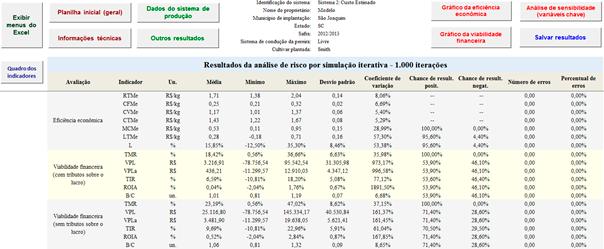 14 GestFrut_Pera: Sistema para Avaliações Econômico-financeiras da Produção de Peras Fig. 23. Representação da tela de resultados decorrentes do processo de simulação. Fig. 24.