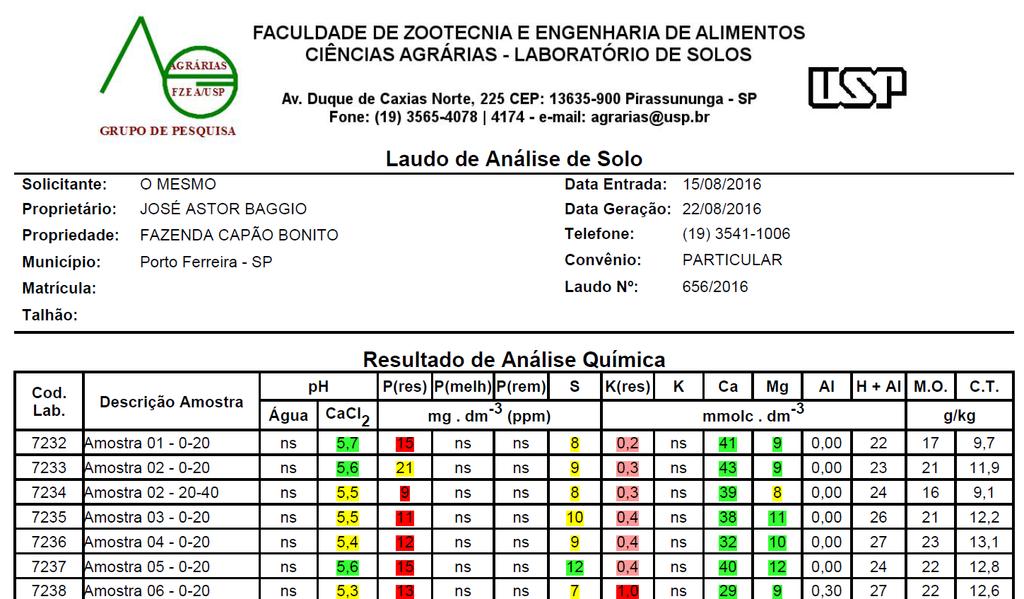 ANÁLISE QUÍMICA