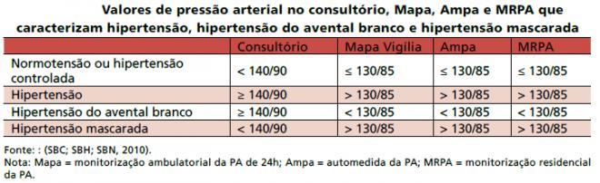 Causas renais: rim policístico, doenças parenquimatosas. Causas renovasculares: coarctação da aorta, estenose da artéria renal.