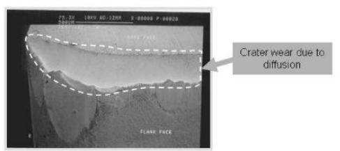 Desgaste de Ferramentas: Desgaste de Cratera: Não ocorre ao usar-se ferramentas de MD recobertas com Al 2 O 3