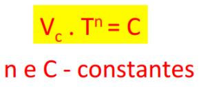 : Equação de Taylor: n relativamente constante para um determinado material de