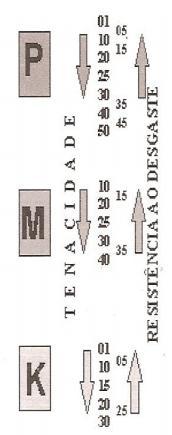 temperatura de até aproximadamente