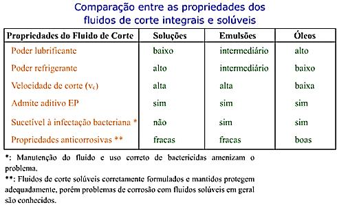 terça-feira, 10 de