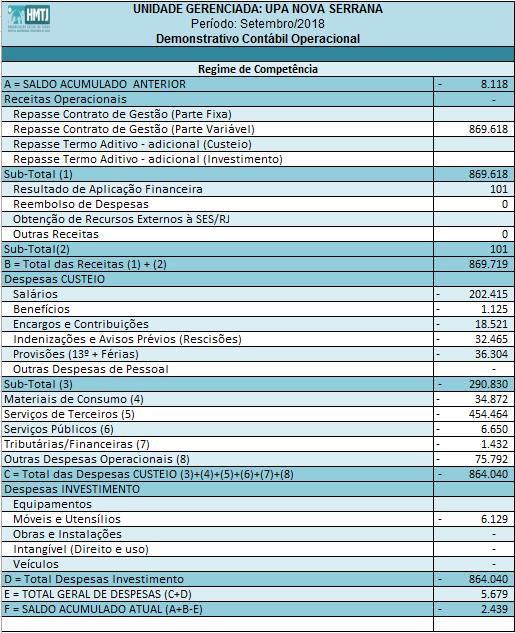 3 RELATÓRIO FINANCEIRO 3.